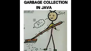 Lecture 13 : Automatic Garbage collection in Java