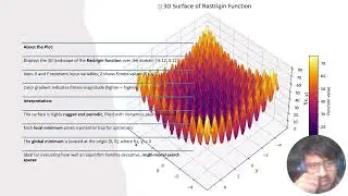 Multimodal Optimization Using Evolution Strategy and Genetic Algorithm