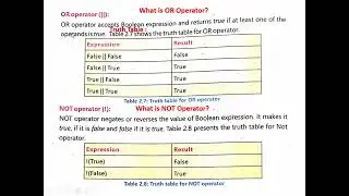 10 Computer : Logical Operators