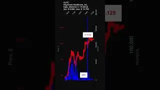 ALHC, Alignment Healthcare, Inc., 2024-09-11, stock prices dynamics, stock of the day #ALHC