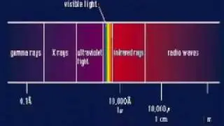 NanoShells