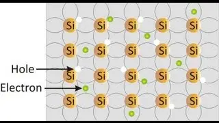 JEE Lectures - AIEEE 2012 Physics Session 1 h
