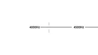 #5 Sweep Upward from 4000Hz to 8000Hz  on Sine Wave : Test Signal for Audio Configuration