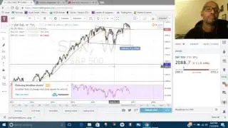 How Donald Trump Is Affecting The Stock Market