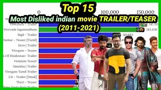 Top 15 Most Disliked Teaser/Trailer | Teaser | Trailer | Most Dislike | Worst trailer | Mobile Craft