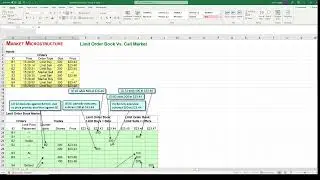 Market Microstructure Data Modeling