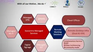 Syscentrix Remote working solutions