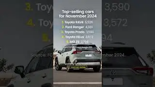 Best-selling cars for November 2024 | 🔎 RACV car reviews