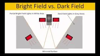 EO Imaging Lab Module 3.2: The W of Illumination Geometry