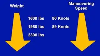 Maneuvering Speeds