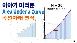 Integral calculus animation-Ep3: Area under a curve and definite  integral
