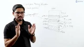 2.  Contiguous Memory Allocation