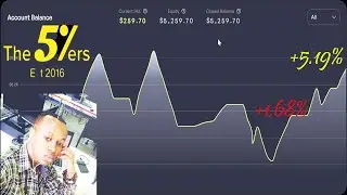 PART 5, 5K HIGH-STAKES THE5ERS, PHASE 1, PNL = +1.68% TO +5.19%! P.O.V TRADING & CHESS! NO GIMMICKS!