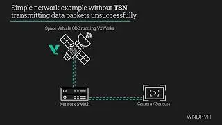 A&D: The Benefits of TSN for Safety-Critical Controller Devices