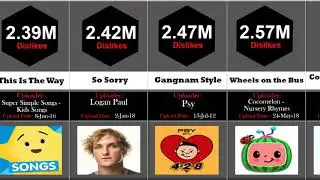 Comparison: The Most Disliked Videos on Youtube