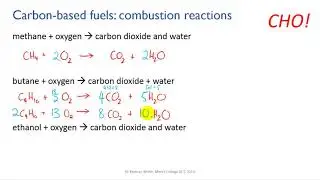 Balancing equations - combustion | Reactions | meriSTEM
