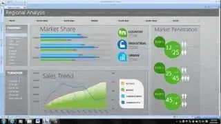 Dashboards, Business Intelligence and Reporting using Board software
