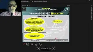 Consultoria: Modelo Servuction de Combate &agrave; Miopia, na Gest&atilde;o de Servi&ccedil;os!