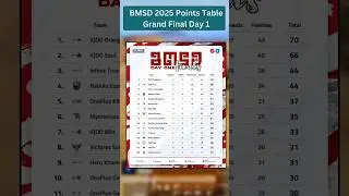 BMSD 2025 Grand Finals Day 1 Points Table 😱 | Top Teams Today 🔥