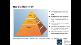 Road Safety Management 8: Monitoring and Evaluation
