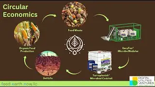 EasyFen&reg; Microbe Modular System
