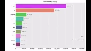 world population of countries from 1955 to 2019