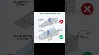 Design of Ramp for Wheelchair Users #shorts #civilengineering065 #viral