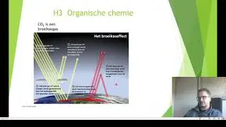 CG4 H3 fossiele brandstoffen