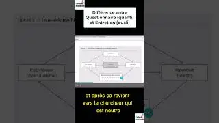 Diff&eacute;rence entre questionnaire (quanti) et entretien (quali)