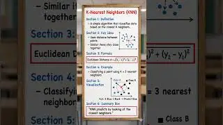 K-Nearest Neighbors (KNN) Explained in 50 Seconds | Machine Learning #education #machinelearning