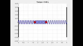 Modo sim&eacute;trico