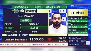 GE Power Share News Today: GE Power Share Latest News Today | GE Power Share News | 27th Sept 2024