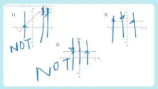 GED Math Unit 13.2: Important Rule of Functions