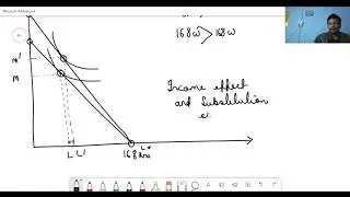 Labour Leisure Choice: Backward Bending Labour Supply curve
