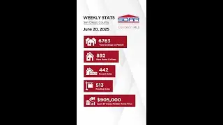San Diego Weekly Real Estate Stats 6.20.25