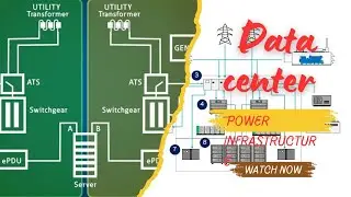 data center infrastructure of power distribution #datacenter #ai