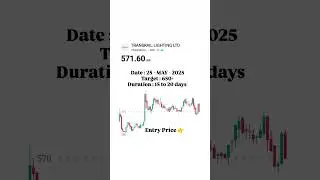 TRANSRAIL LIGHTING LTD STOCK TARGET 📈 #transrail #stockprice #nseindia #nifty #nifty250 #youtube
