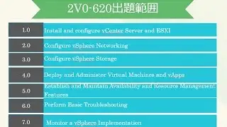 2V0 620認定試験に合格したいなら、Testpassportを利用すればいいです