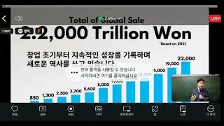 Kim Bum-soo RM Atomy Business Description # Global Business Description#애터미