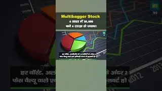 Multibagger Stock : 4 साल में 50,000 बने 4 लाख से ज्यादा | GRM Overseas Stocks