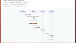 ECDSA in P2PKH Transactions: Cryptographic Foundations of Bitcoin Security