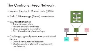 General Architecture of Autonomous Vehicles: In-Vehicle Network 1.3