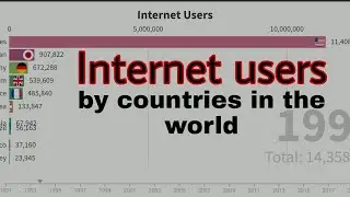 Top 10 Countries By Total Internet Users 1990-2021 || Internet Users By Countries 2021