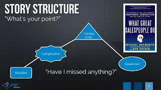 The ultimate sales technique - Use stories to sell (framework)
