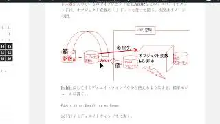 左辺=右辺（箱=値）。値型の変数とオブジェクト変数の深い話し。プログラムの変数のお話し。
