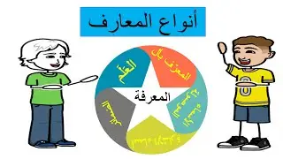 أنواع المعارف للصف الرابع لغتي الجميلة