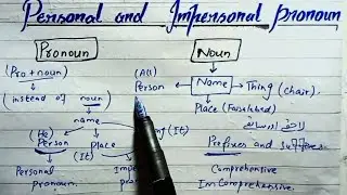 Personal and Impersonal Pronoun || First, Second and Third Person | Lecture 07 || @mutualacademy313