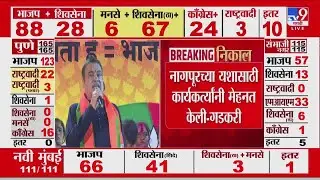 Nitin Gadkari | 'नागपुरच्या यशासाठी कार्यकर्त्यांनी मेहनत केली' | Nagpur