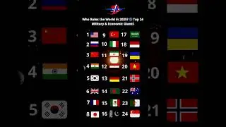 Who Rules the World in 2025? 🌐 Top 24 Military & Economic Giants