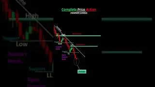 # Complete Price action #shorts #myfirstshorts #firstyoutubeshorts #viralshorts #trendanalysis